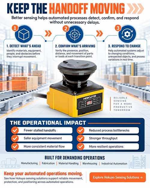 Preview of the Keep the Handoff Moving industrial sensing infographic